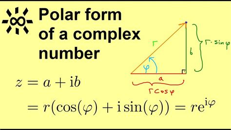 Complex Number To Polar Form Calculator